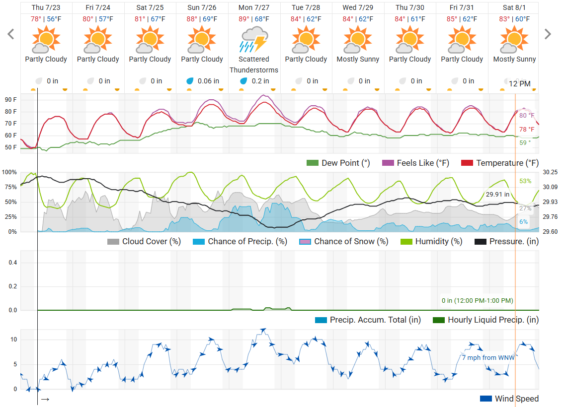 WU 10-day as of 7-23.png